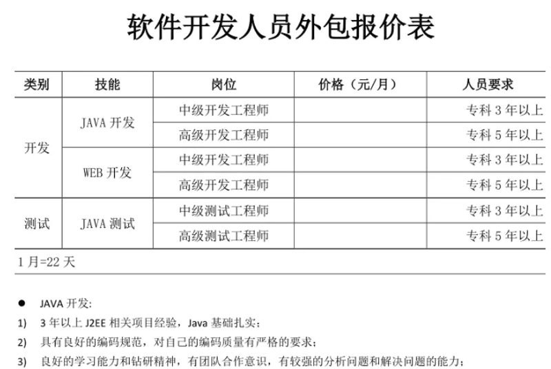 上海软件开发行业新动态：科技与创新的加速器