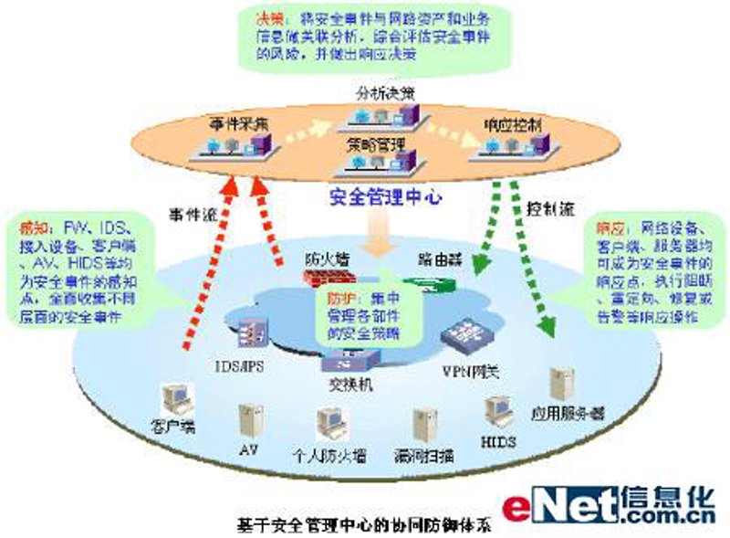 企业信息化:从“纸上谈兵”到数字化变革