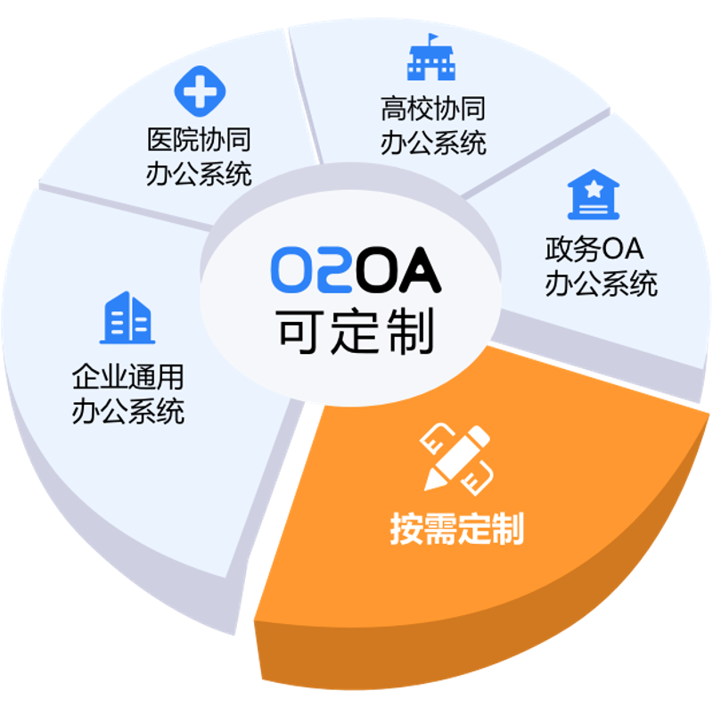 高效办公背后的管理系统开发秘籍