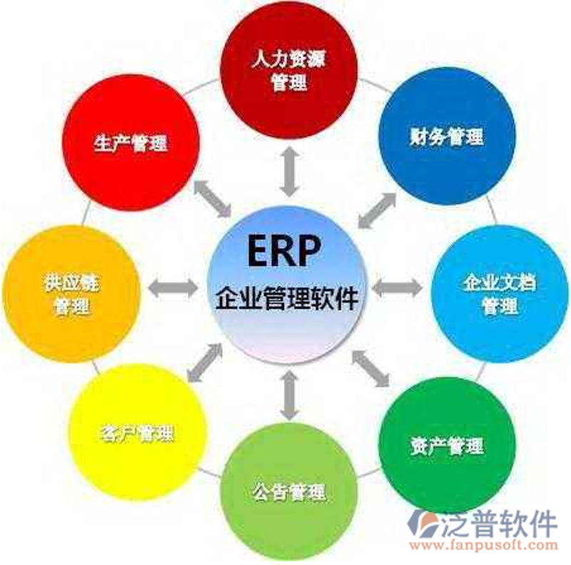 ERP系统开发：助力企业管理升级